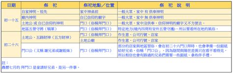 初一十五拜拜|2024初一十五拜拜懶人包》為什麼初一十五要拜拜？。